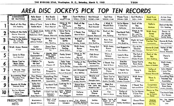 WPGC Music Survey Weekly Playlist - 03/09/68