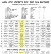 WPGC Music Survey Weekly Playlist - 02/23/62