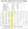 WPGC Music Survey Weekly Playlist - 02/22/63