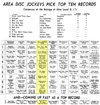 WPGC Music Survey Weekly Playlist - 06/21/73